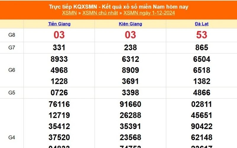 Tính toán tỷ lệ thắng và chiến lược đặt cược